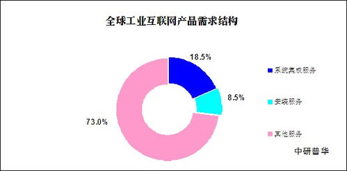 工业互联网产业现状与前景展望 从3.78万亿增加值看未来数据服务新机遇