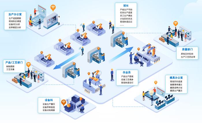 鼎捷软件亮相世界互联网大会 以工业互联网数据服务驱动企业数字化转型新实践