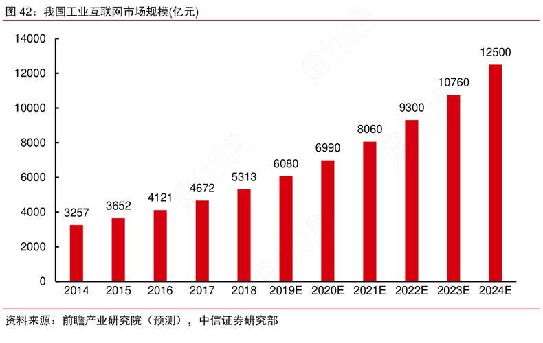 工业互联网赋能未来 我国市场规模跃升与数据服务新格局