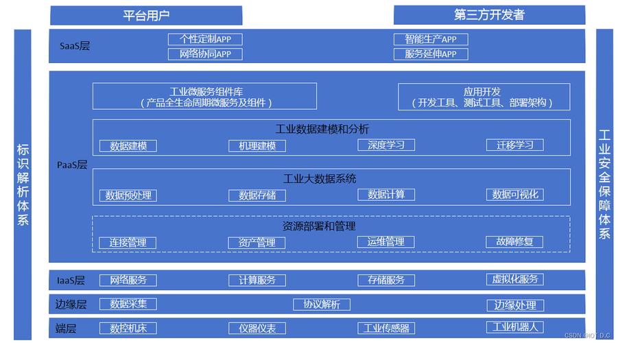 工业互联网与工业互联网数据服务 定义、内涵与价值